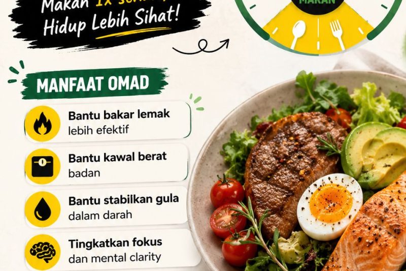 OMAD – Makan Sekali Sehari Hidup Lebih Sihat Lebih Lama