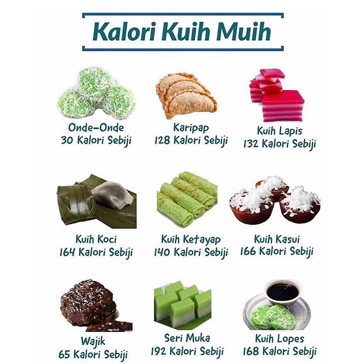 Kandungan Gula Dalam Kuih