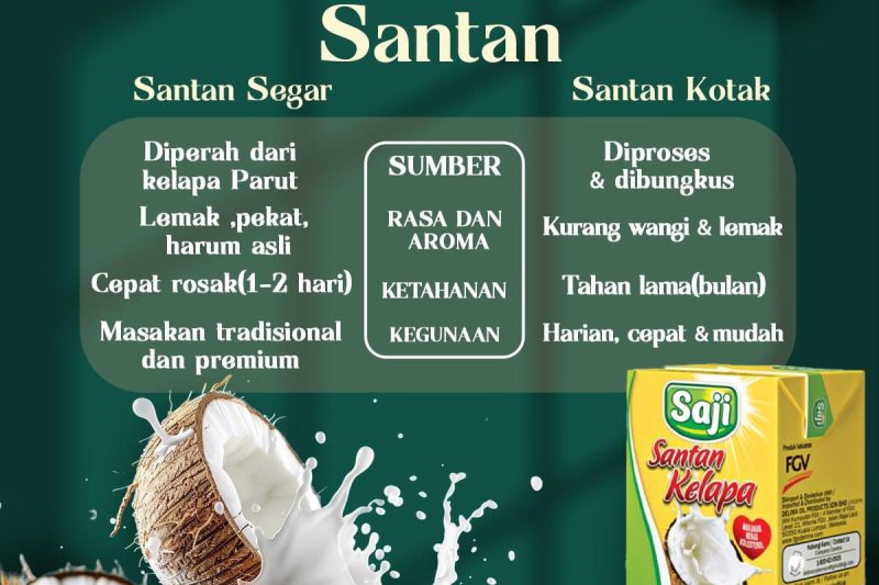 Tips Beli Santan Kotak – Panduan Bijak untuk Kesihatan Holistik di Era Moden