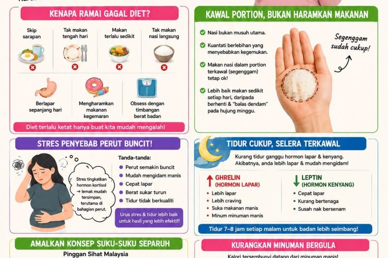 Tips Diet Kawal Makanan: Cara Mudah Untuk Gaya Hidup Sihat