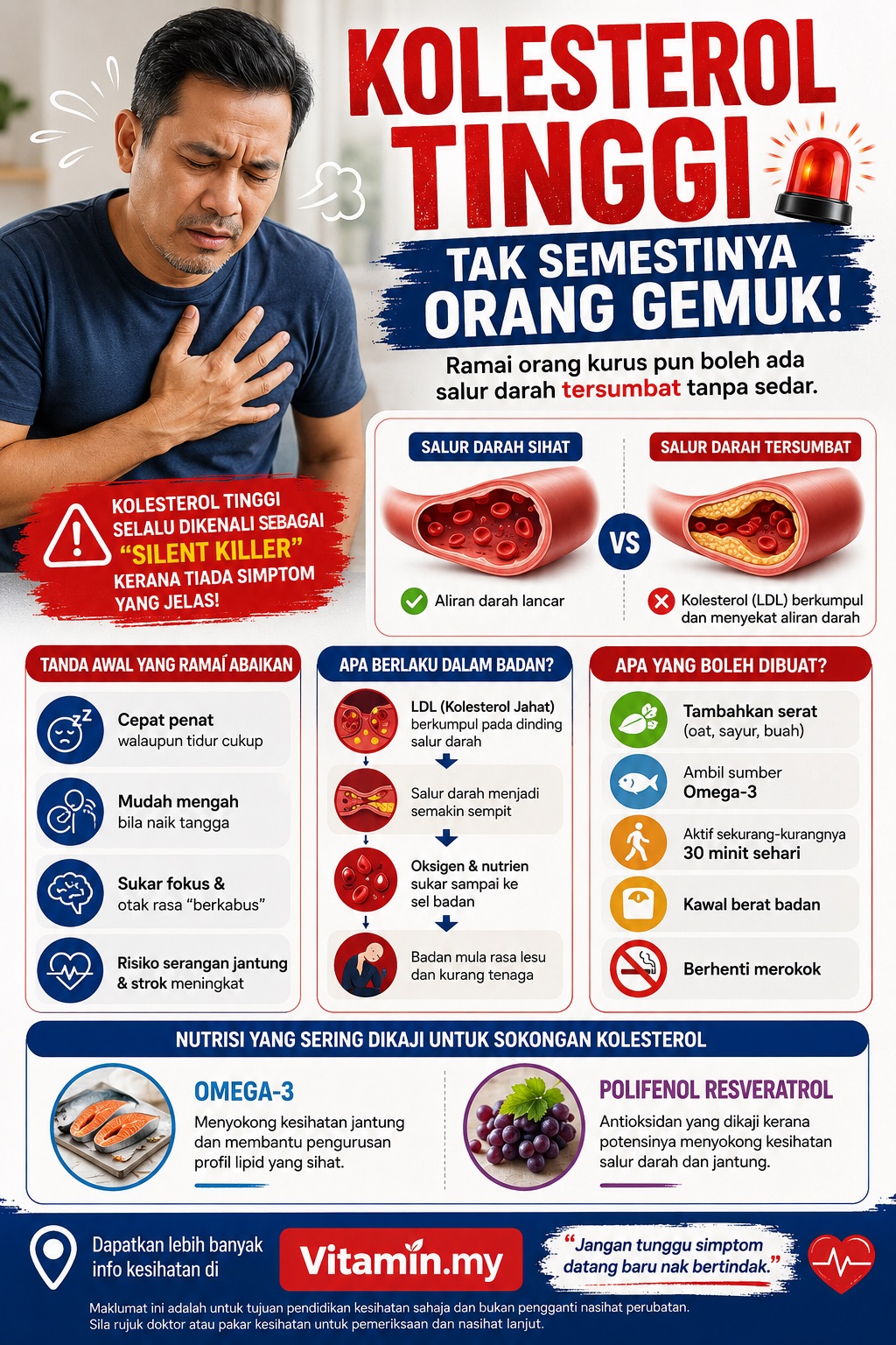 kolesterol tinggi