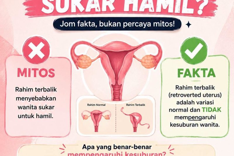 mitos rahim terbalik sukar hamil
