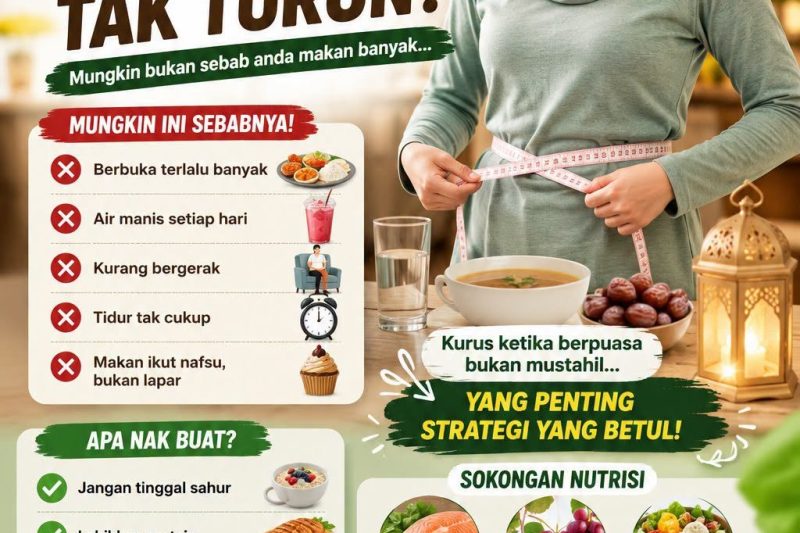 Panduan Diet Ketika Berpuasa: Kurus Dengan Bijak, Bukan Sekadar Angan-Angan