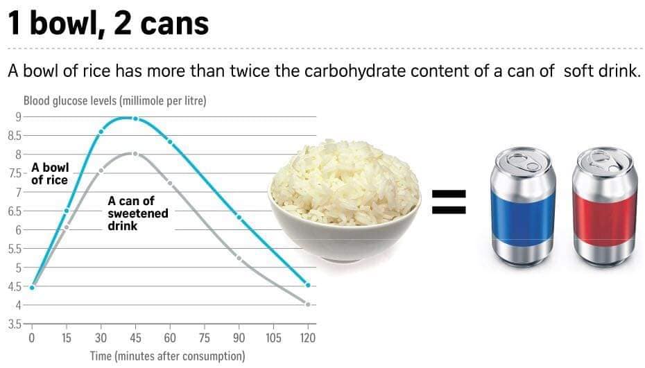 nasi putih tinggi gula