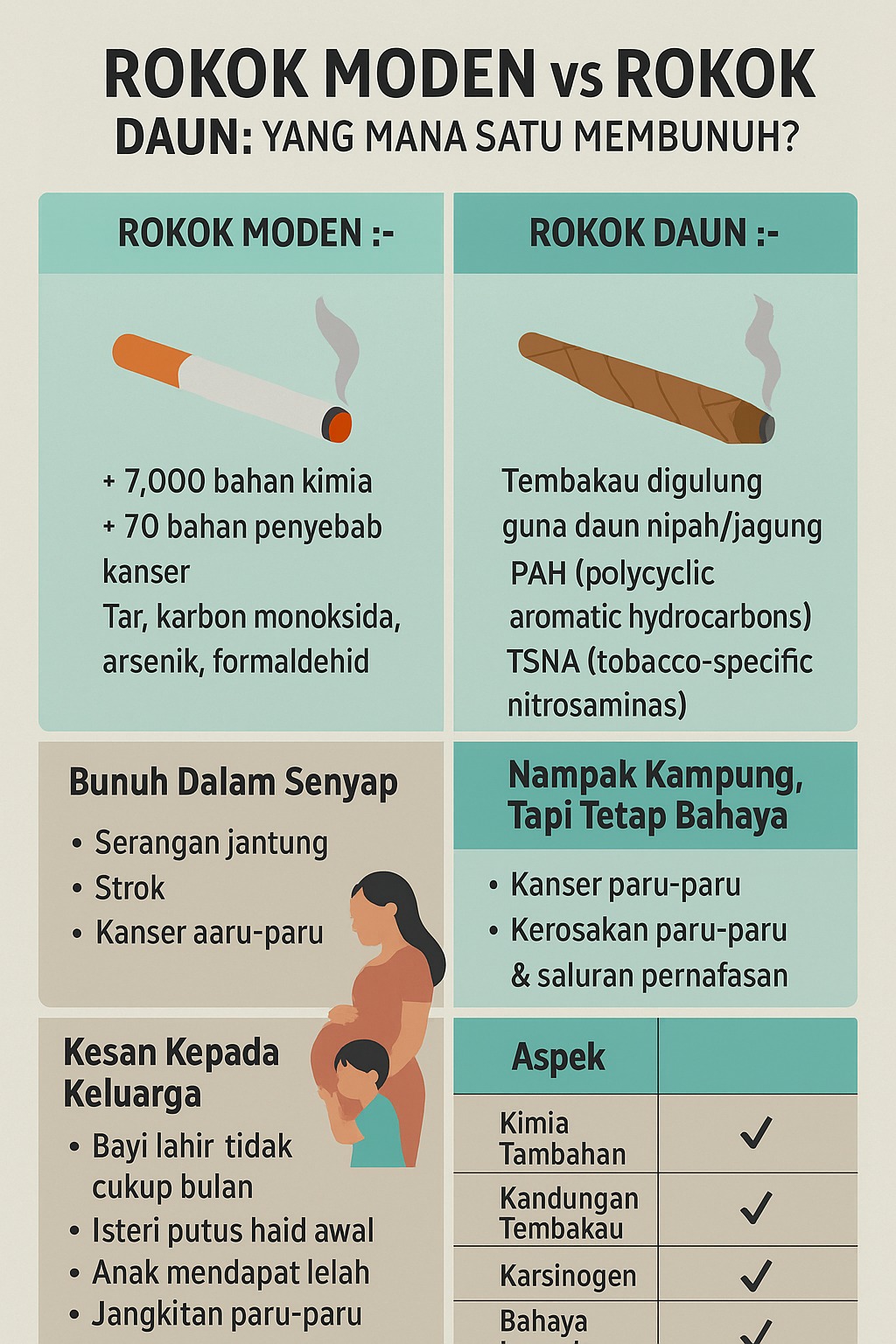 rokok moden vs rokok daun