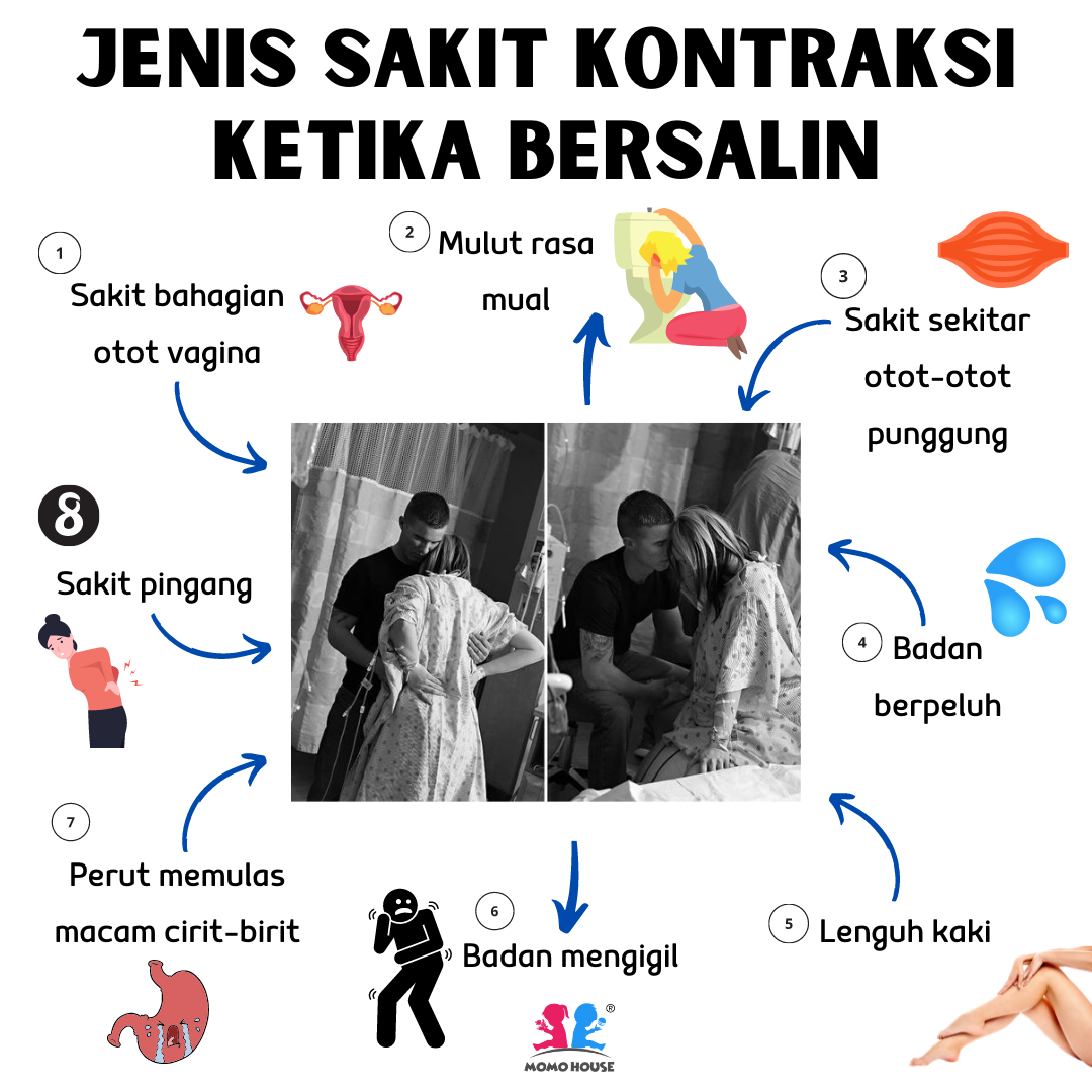 sakit bersalin