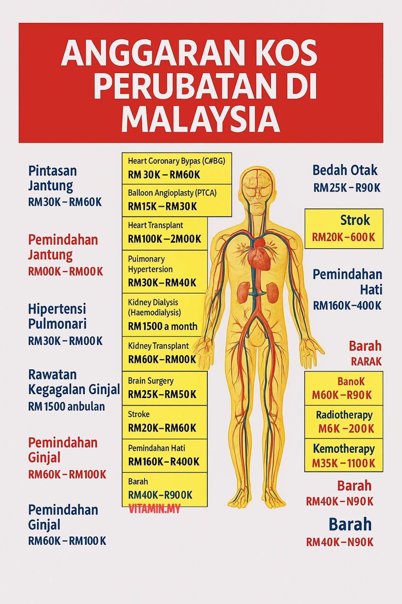 Sakit Itu Mahal: Realiti Kos Rawatan Penyakit Kronik di Malaysia dan Kepentingan Pencegahan Melalui Pemakanan Sihat