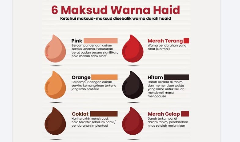 Warna Darah Haid – Petunjuk Kesihatan Wanita yang Ramai Terlepas Pandang