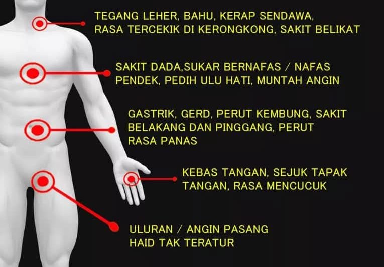 Mitos “Angin”: Memahami Keradangan (Inflammation) dalam Perspektif Perubatan Moden