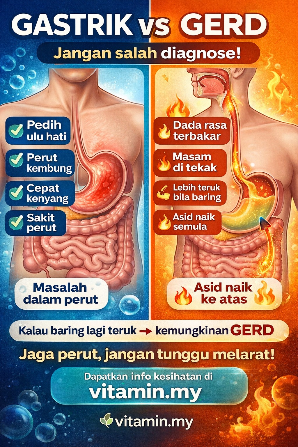 gastrik vs gerd