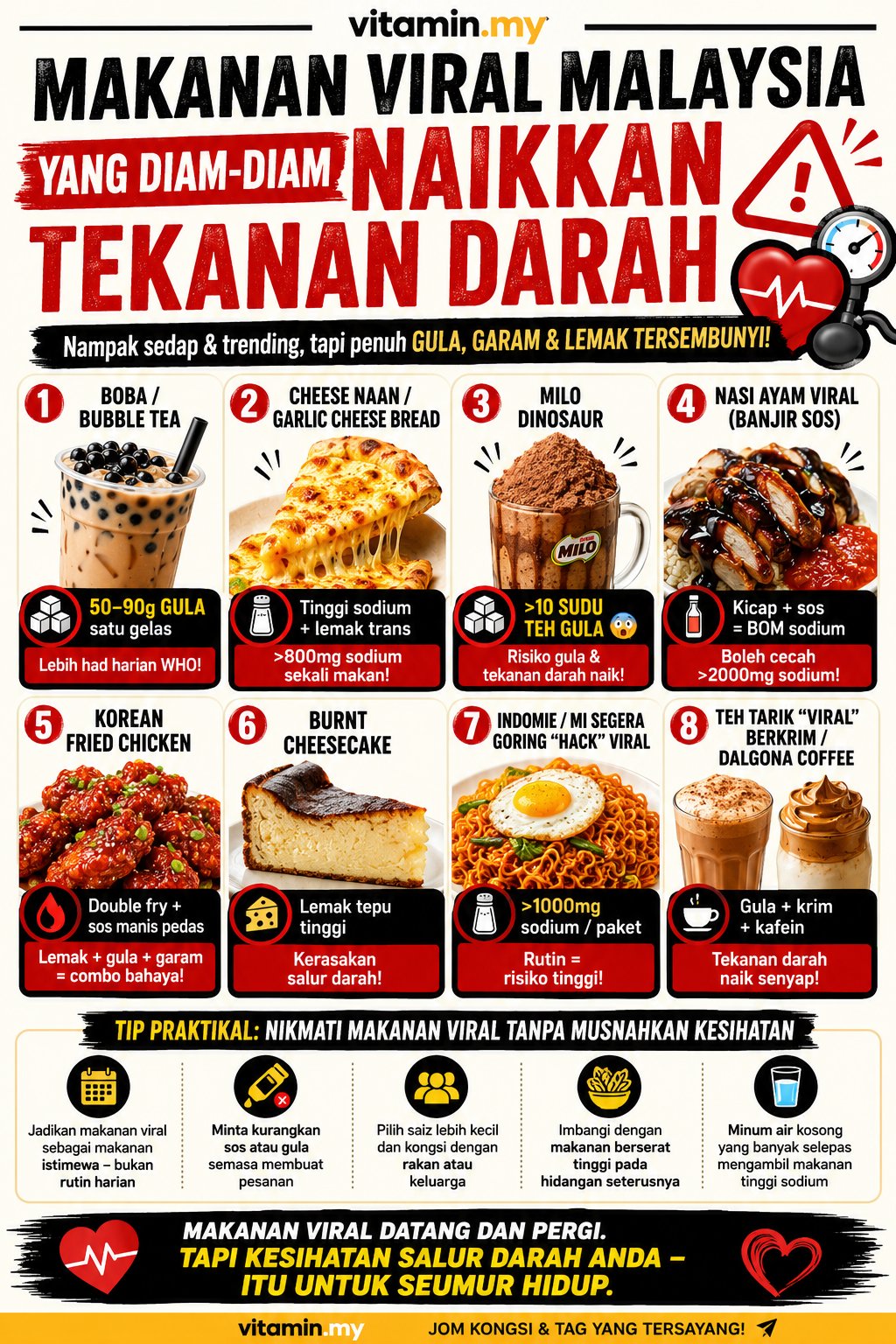 makanan viral malaysia punca darah tinggi