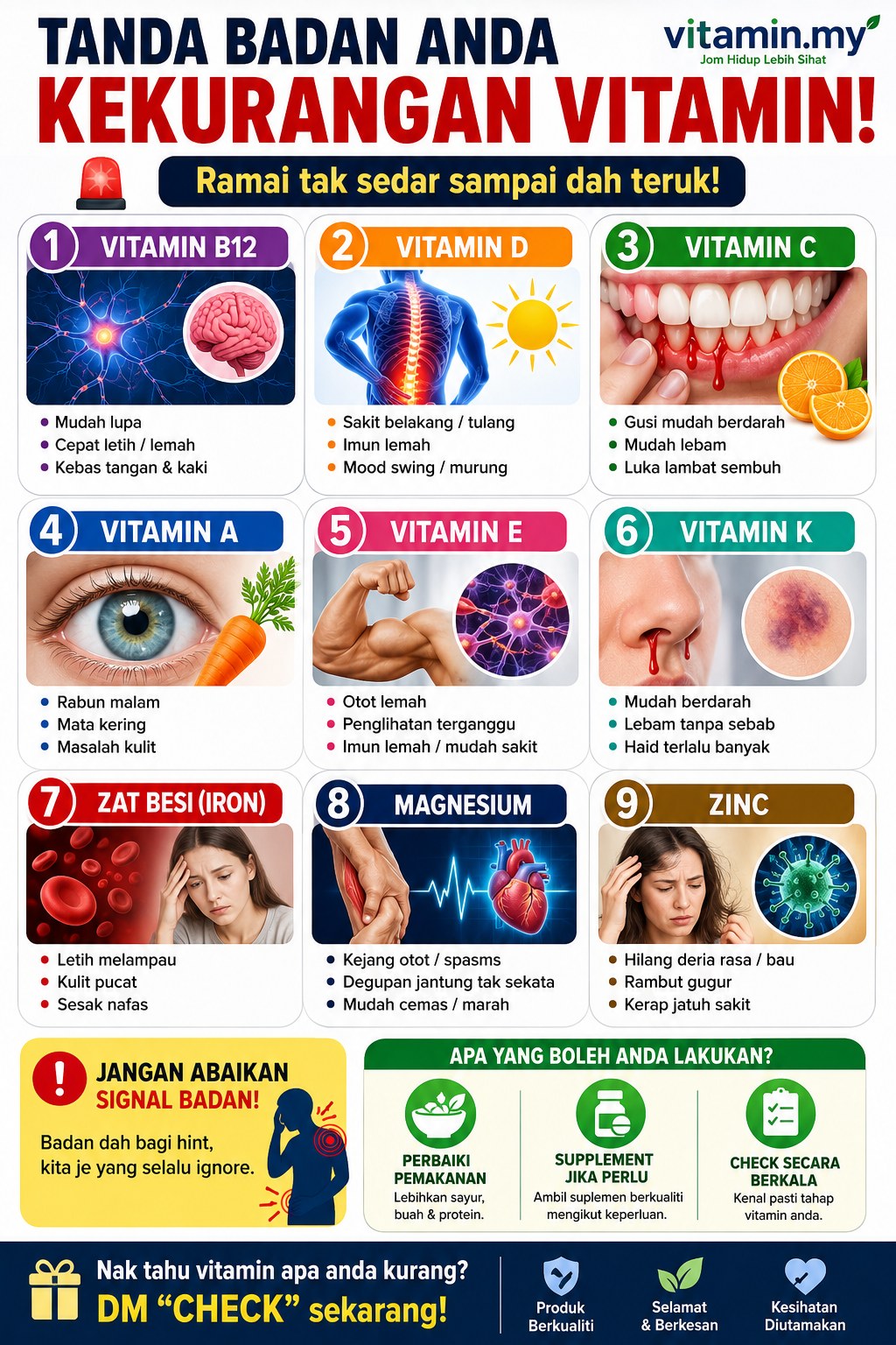 tanda badan anda kekurangan vitamin