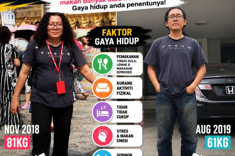 Gemuk Kurus Sebab Gaya Hidup – Apa yang Kajian Sains Kata?