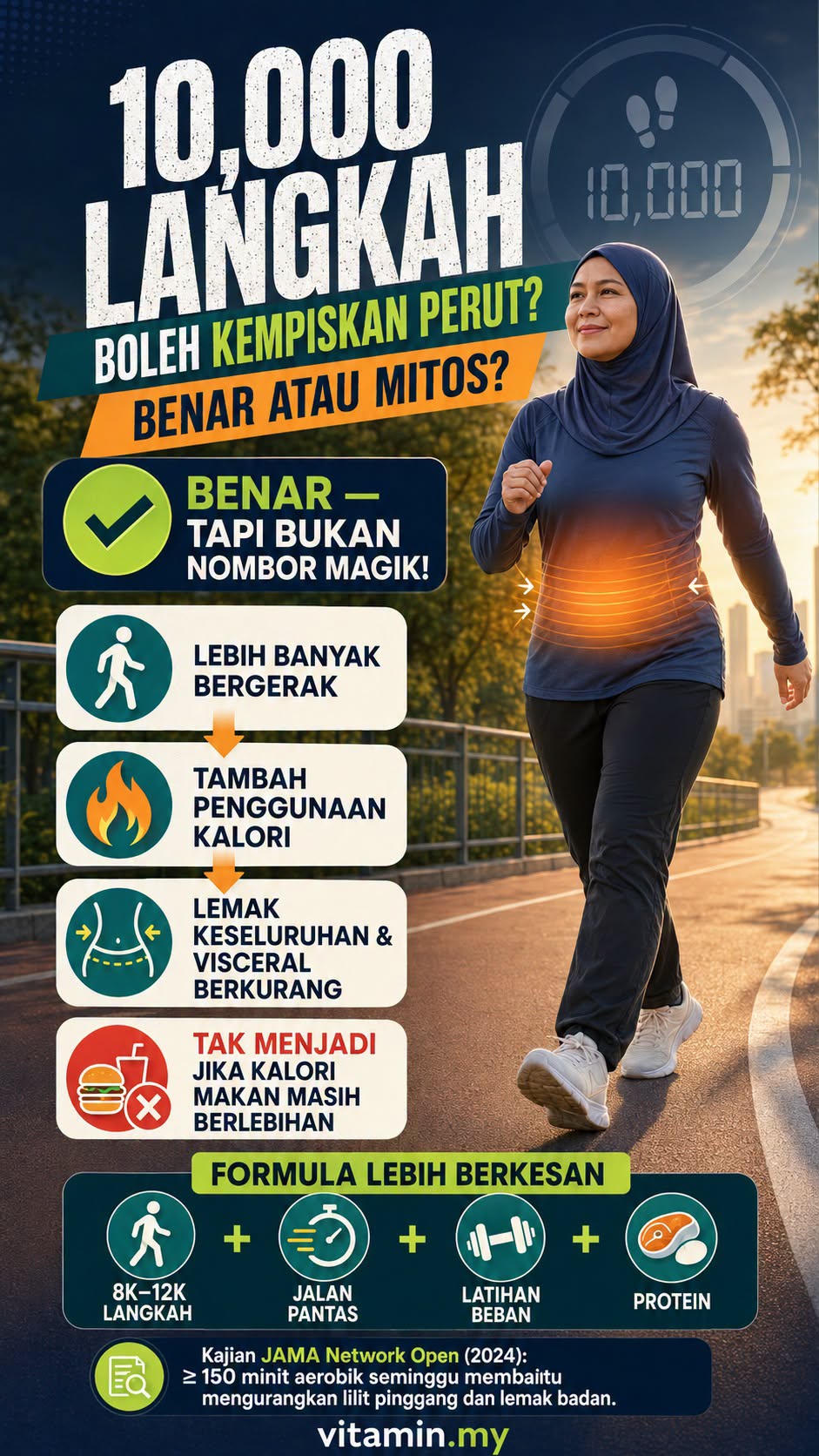 10000 langkah