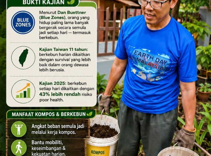 Kompos Kebun Hidup Lama: Beza Gym Dengan Kebun Kompos Untuk Kesihatan, Otot, Mobiliti Dan Hidup Bertujuan