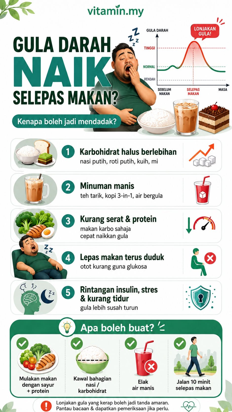 gula darah naik