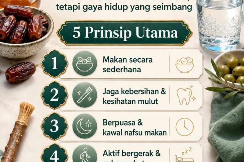 Kesihatan Rasulullah SAW: Rahsia Gaya Hidup Sihat Nabi yang Relevan Hingga Hari Ini