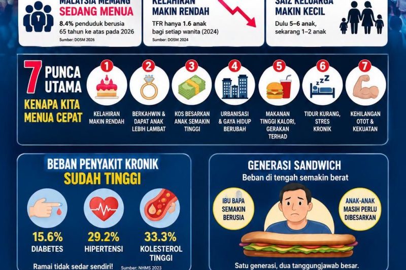 malaysia dah tua awal