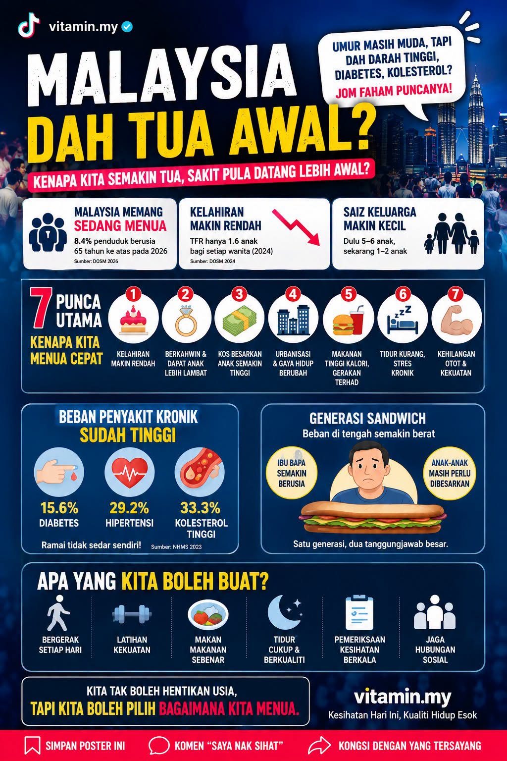 malaysia dah tua awal