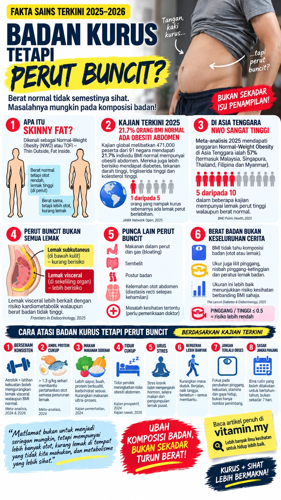 badan kurus tapi perut buncit
