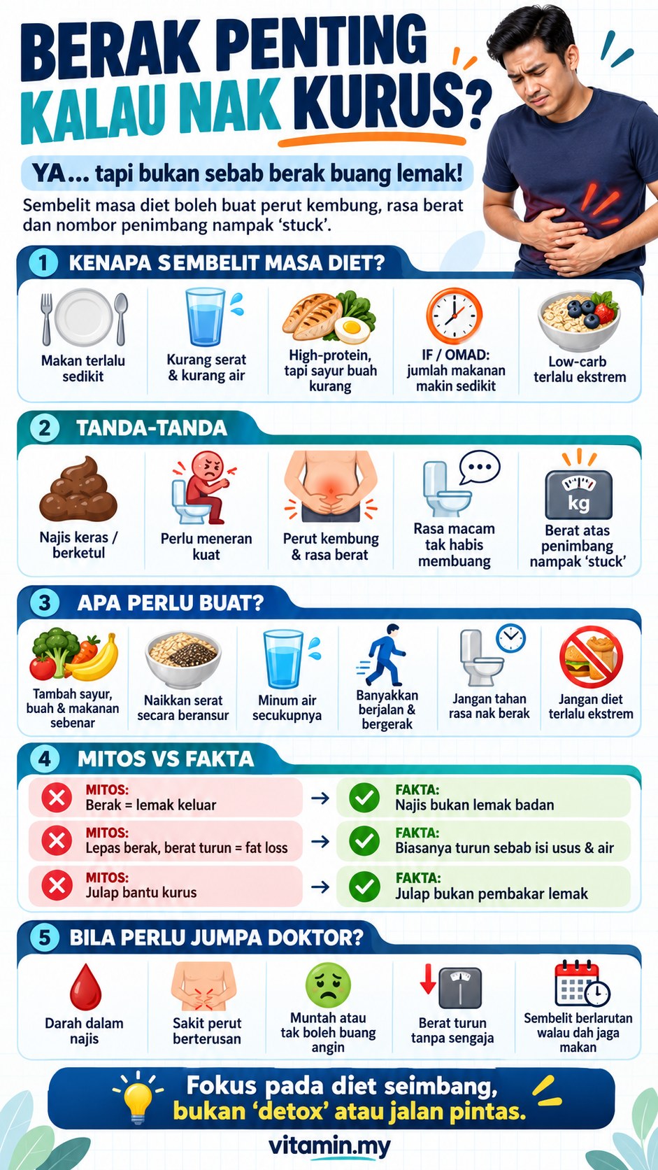 berak penting kalau nak kurus