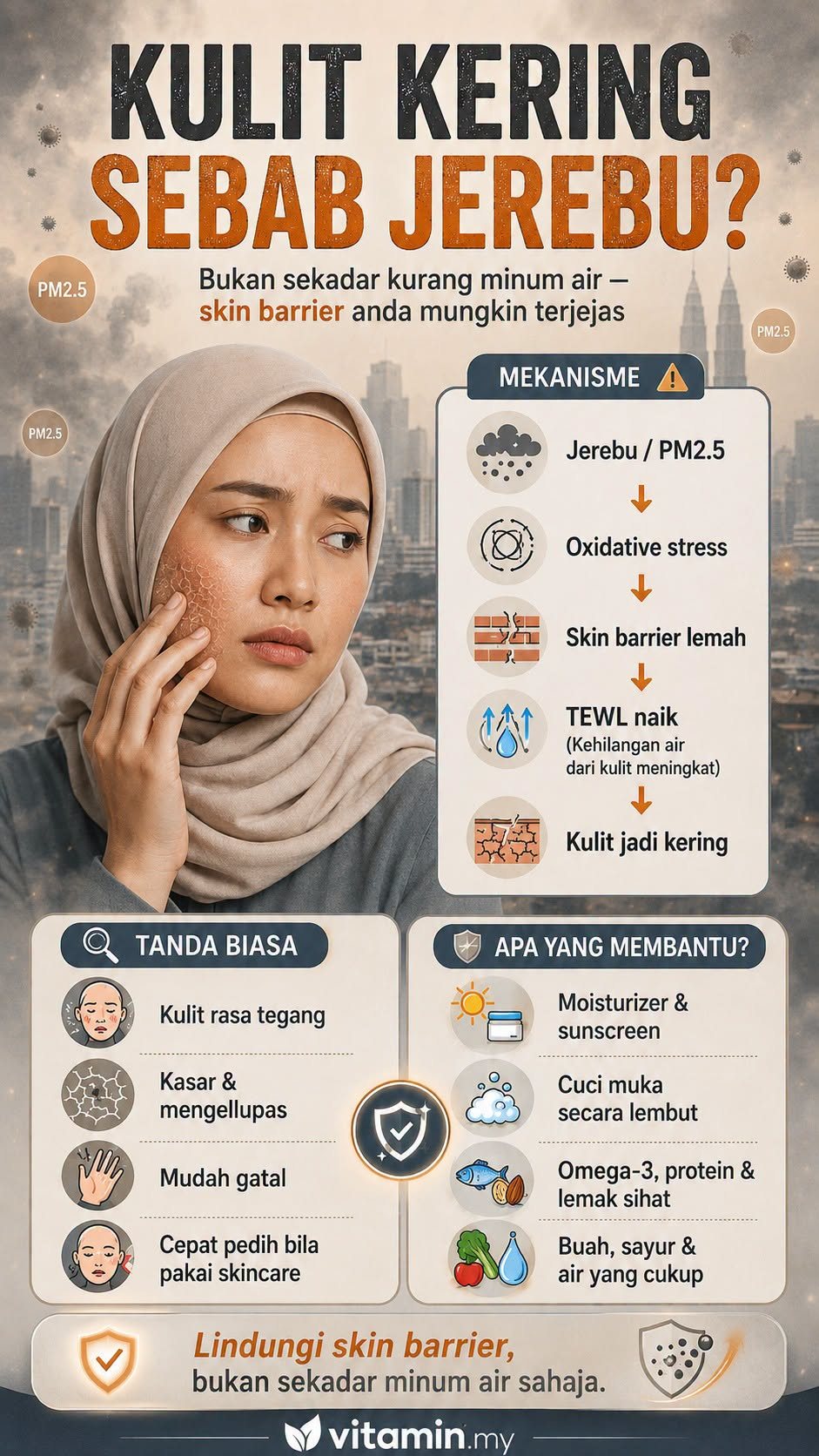 kulit kering sebab jerebu